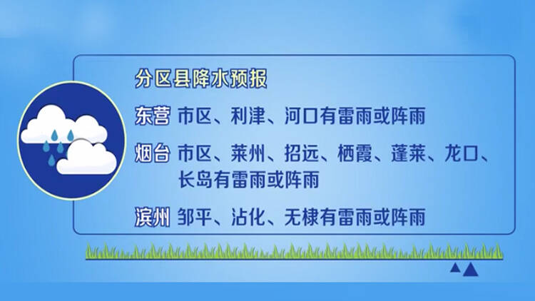 【护航“三夏”生产】省气象台发布麦收期降水精细化预报 7日东营、滨州和烟台部分地区有雷雨或阵雨