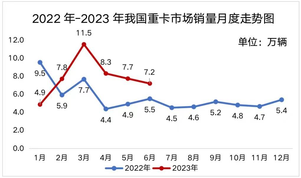 全面爆发，潍柴动力上半年扣非利润预增105%-140%