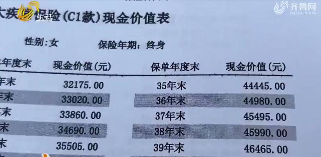 天博电竞APP青州市民买新华保险 承诺10年取“本金”变30年(图2)