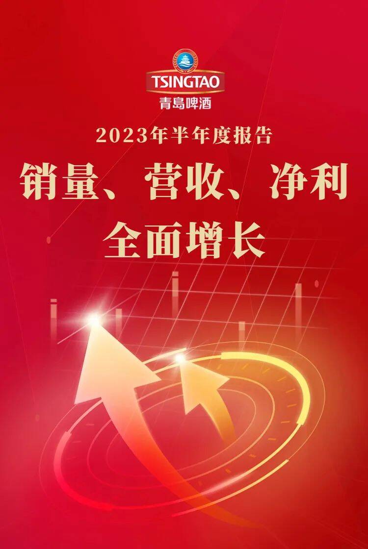 青島啤酒2023年上半年業績發布 產品銷量502.3萬千升