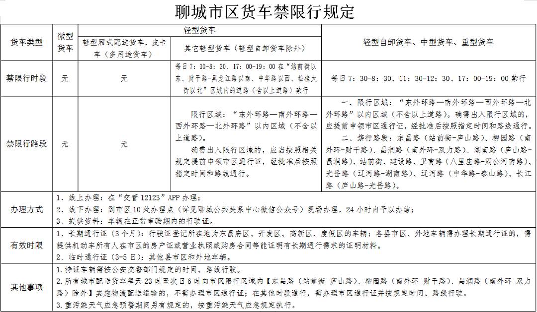 齐鲁网闪电新闻8月31日讯聊城市公安局交通巡逻警察支队发布通告为