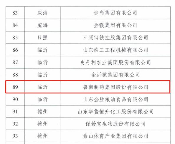 魯南制藥集團入選首批山東省制造業領航培育企業名單！