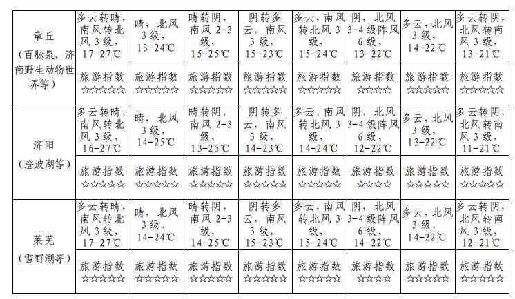 济南双节好天气 出游正当时