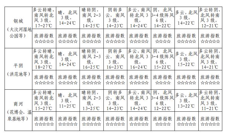 济南双节好天气 出游正当时