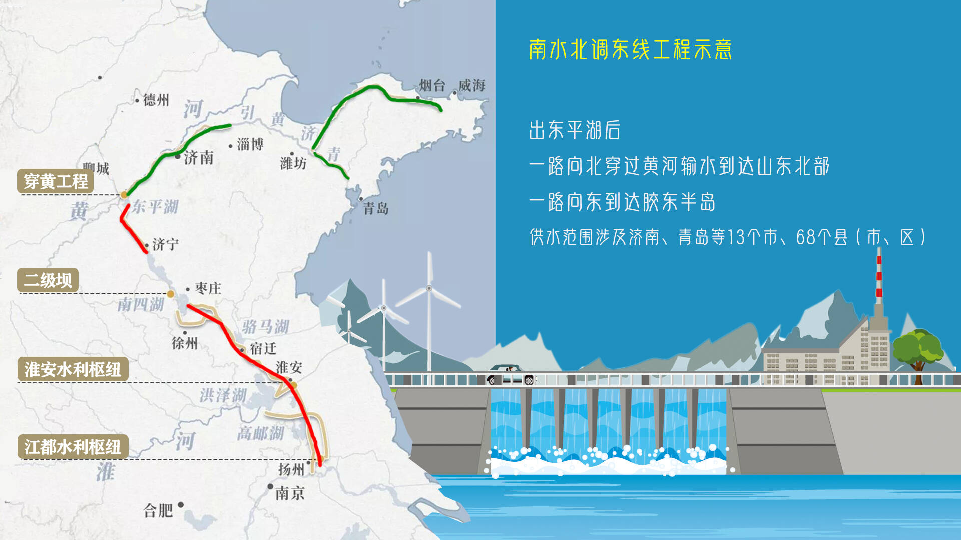 济南南水北调线路图图片