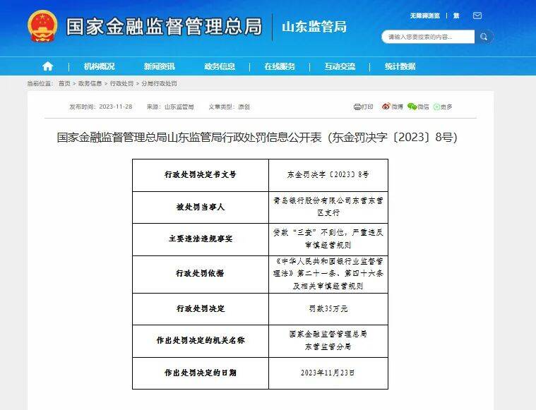 因貸款三查不到位青島銀行股份有限公司東營東營區支行被罰35萬