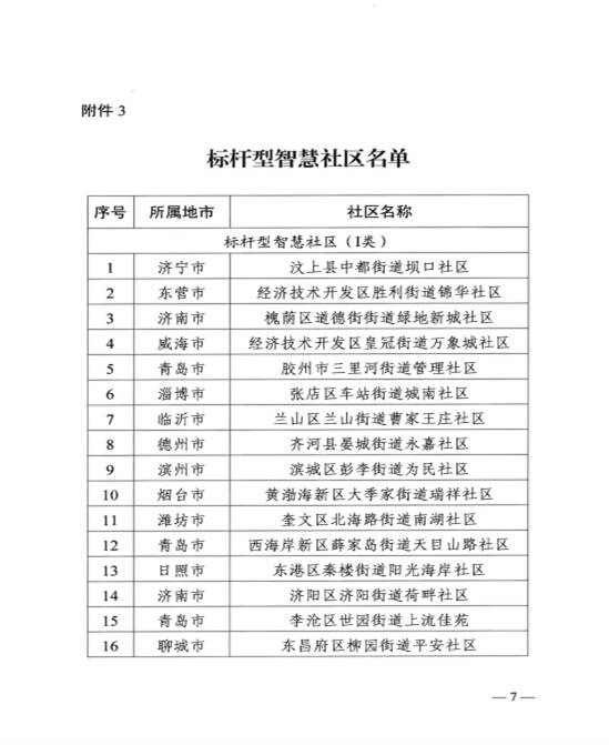 濟南聯通助力建設省級標杆型智慧社區