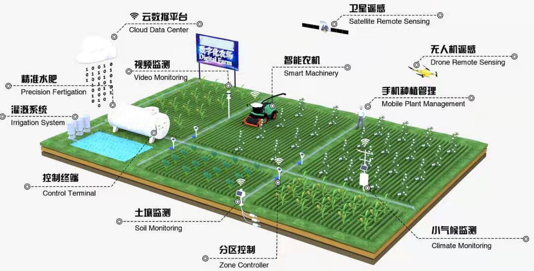 济南首个无人农场示范项目落地济南高新区