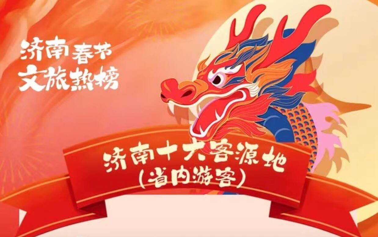 济南2024春节档最热门的景区是谁？谁是高频打卡地？这些游客最“宠”济南！