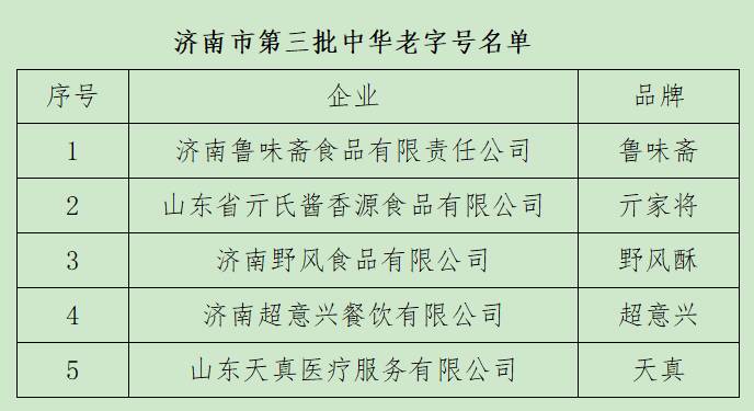 济南市5家品牌荣登第三批中华老字号名单