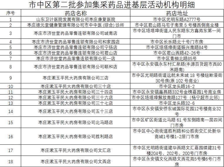 药品批发行业的市场动态