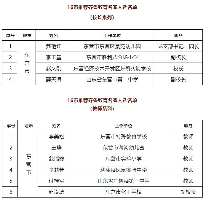 淄博有哪些名人名单 3eec4850afa24da7b8e618c8a7bb9d4d.png