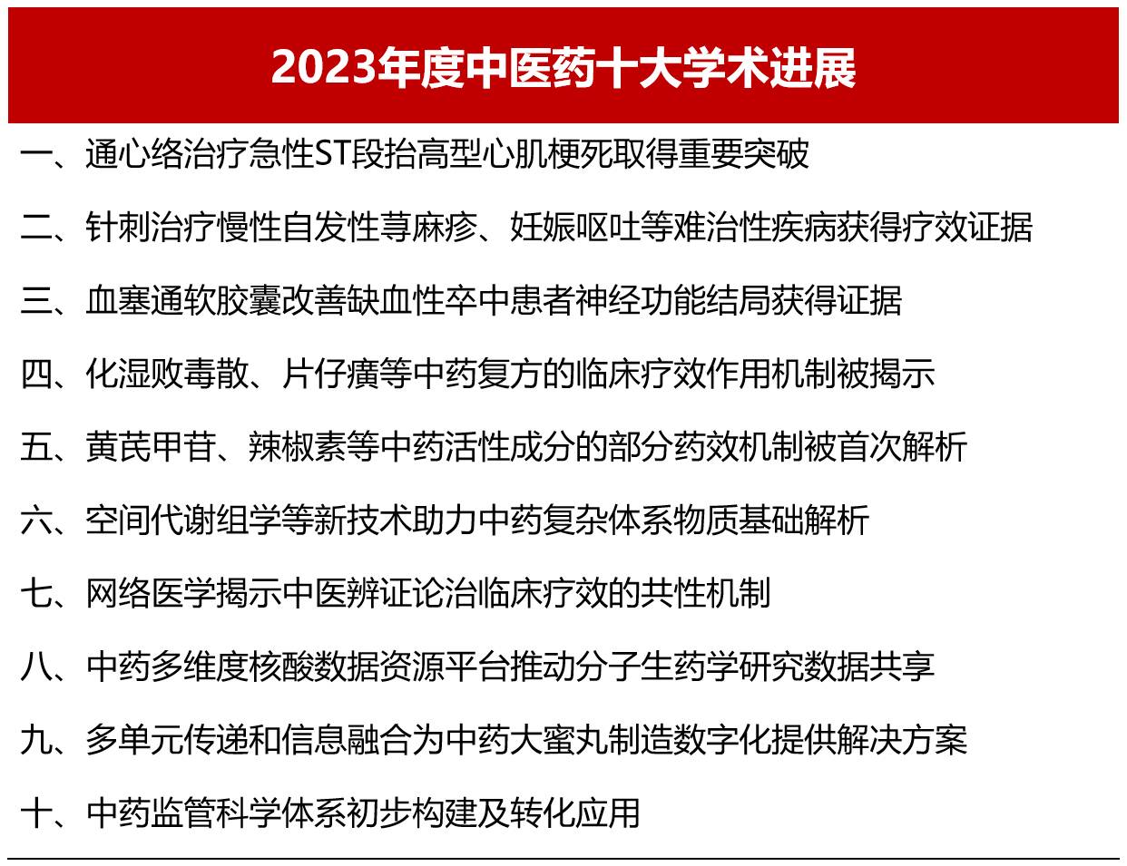 杨跃进教授团队联合全国124家临床中心,遵循国际标准开展了通心络胶囊