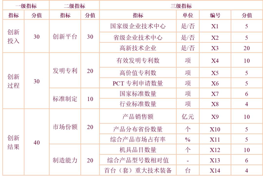 2024中国农机企业创新能力评价报告发布：潍柴雷沃高居榜首