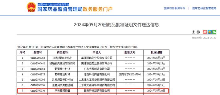 鲁南制药阿昔莫司胶囊通过一致性评价!