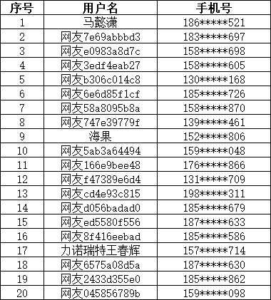 中奖名单公布!蓝牙耳机,熊猫公仔……快看看有没有你