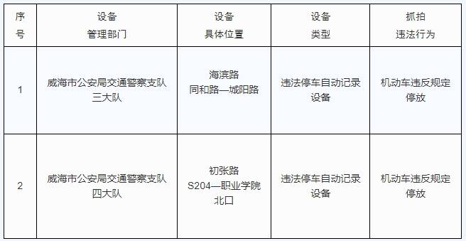 pg电子网站注意！威海新增交通监控设备