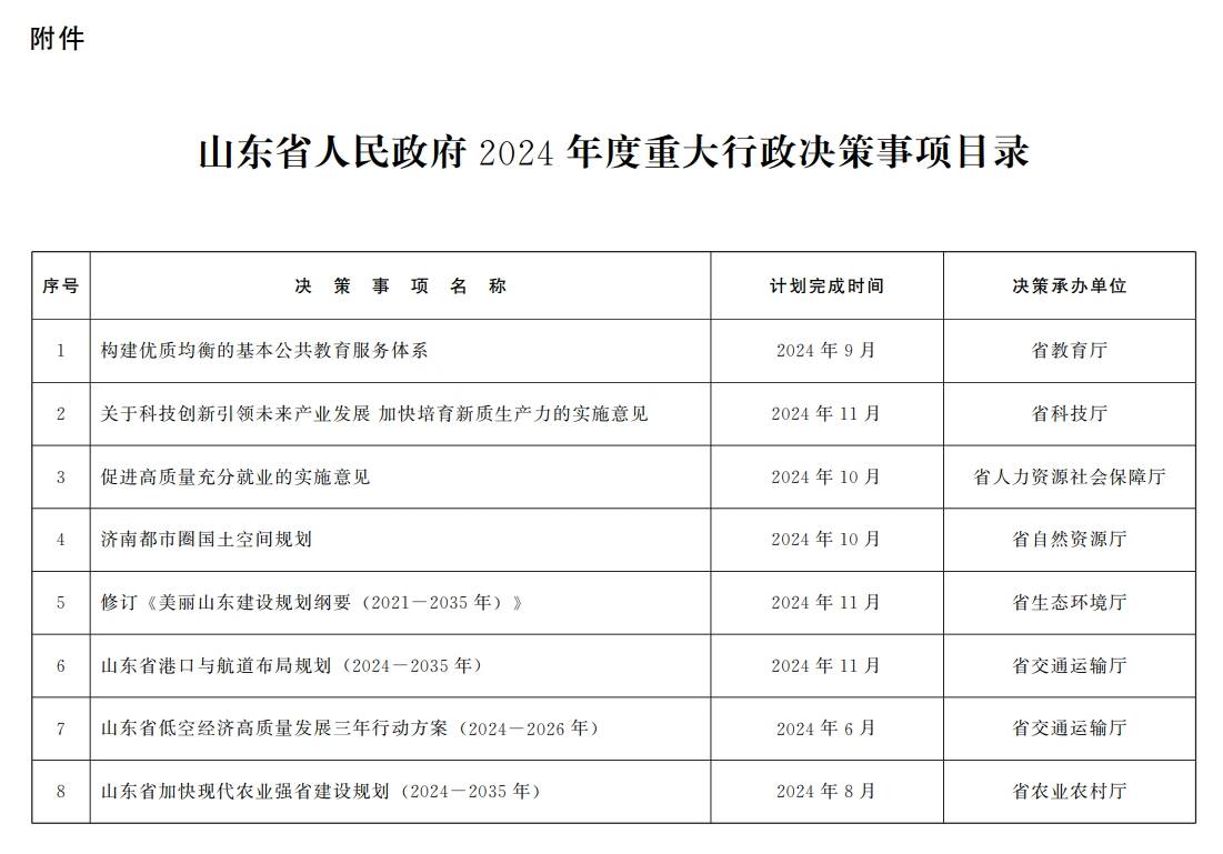 山东省人民政府关于公布山东省人民政府2024年度重大行政决策事项目录