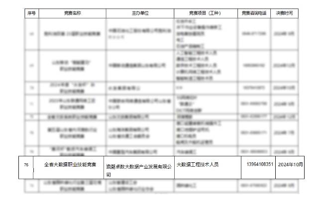 2024年“浪潮卓數(shù)杯”第三屆山東省大數(shù)據(jù)職業(yè)技能競賽來了！