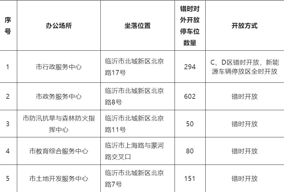 @柳青人 这有一份出行停车攻略