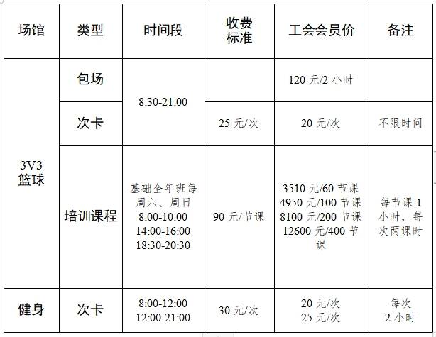 含时间、价格、类型……临沂市工人文化宫体育场馆服务项目公开