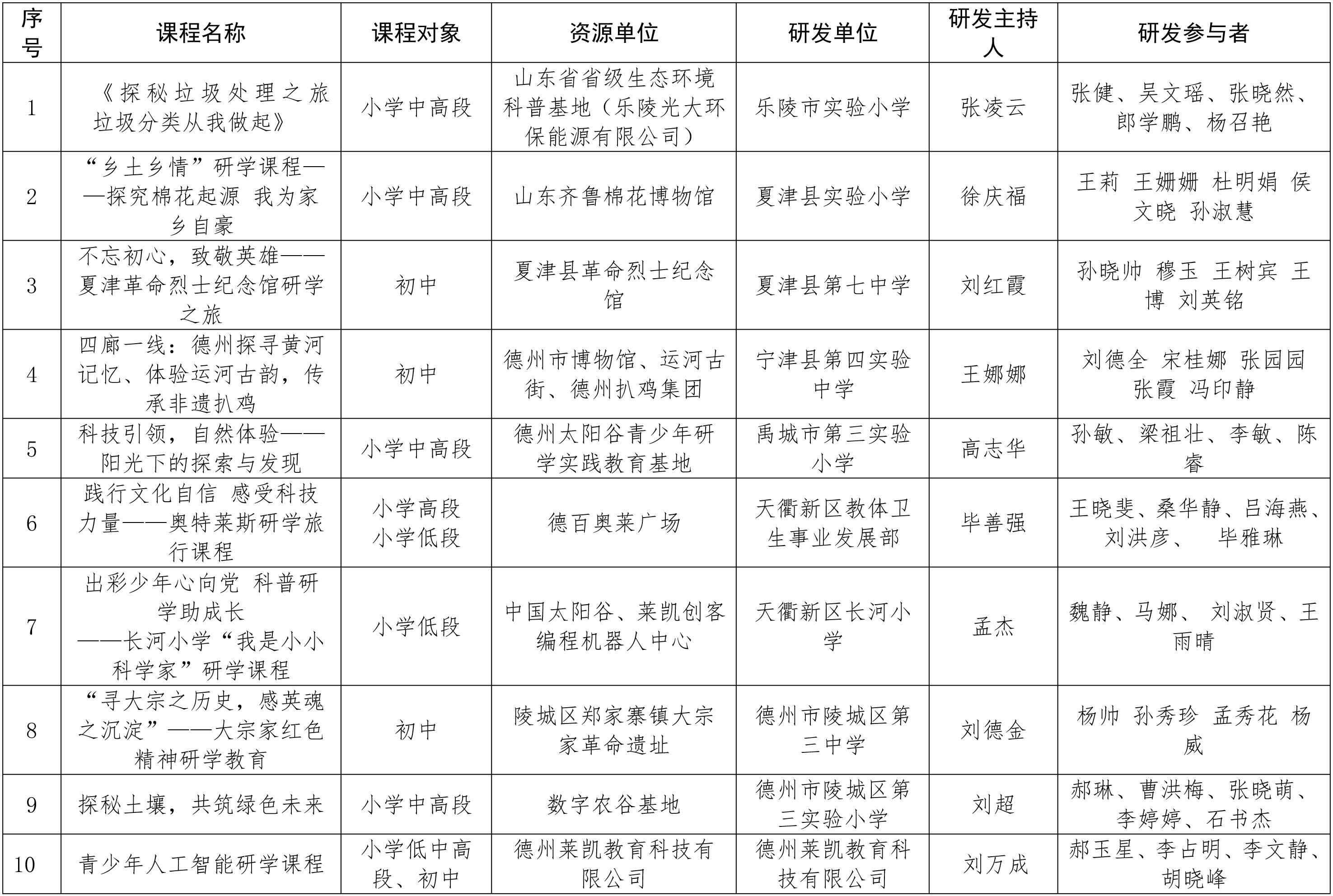 中小学研学课程