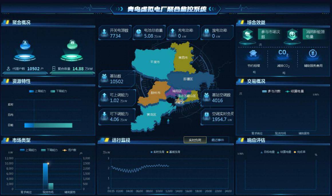 青島虛擬電廠正式上線運行