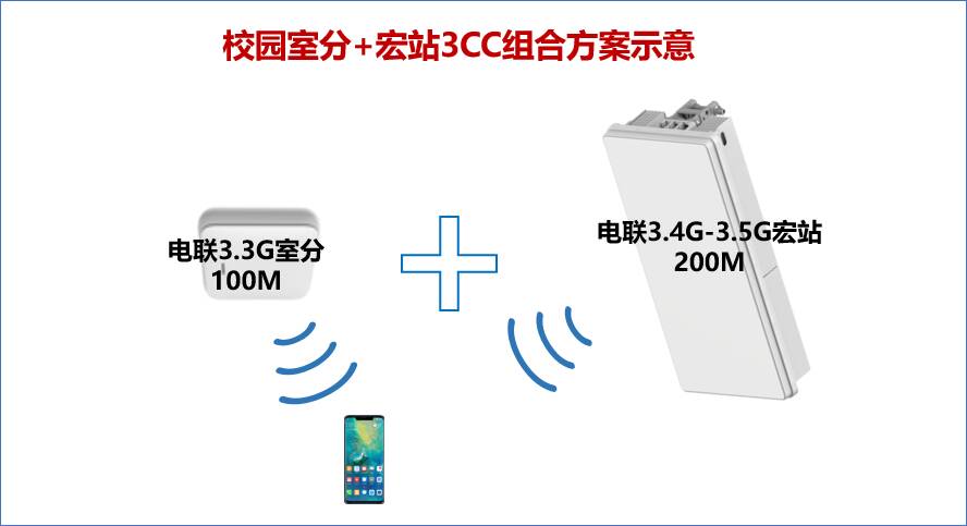 濟南聯通在全國率先實現室內外協同3CC 助力5G-A點亮校園