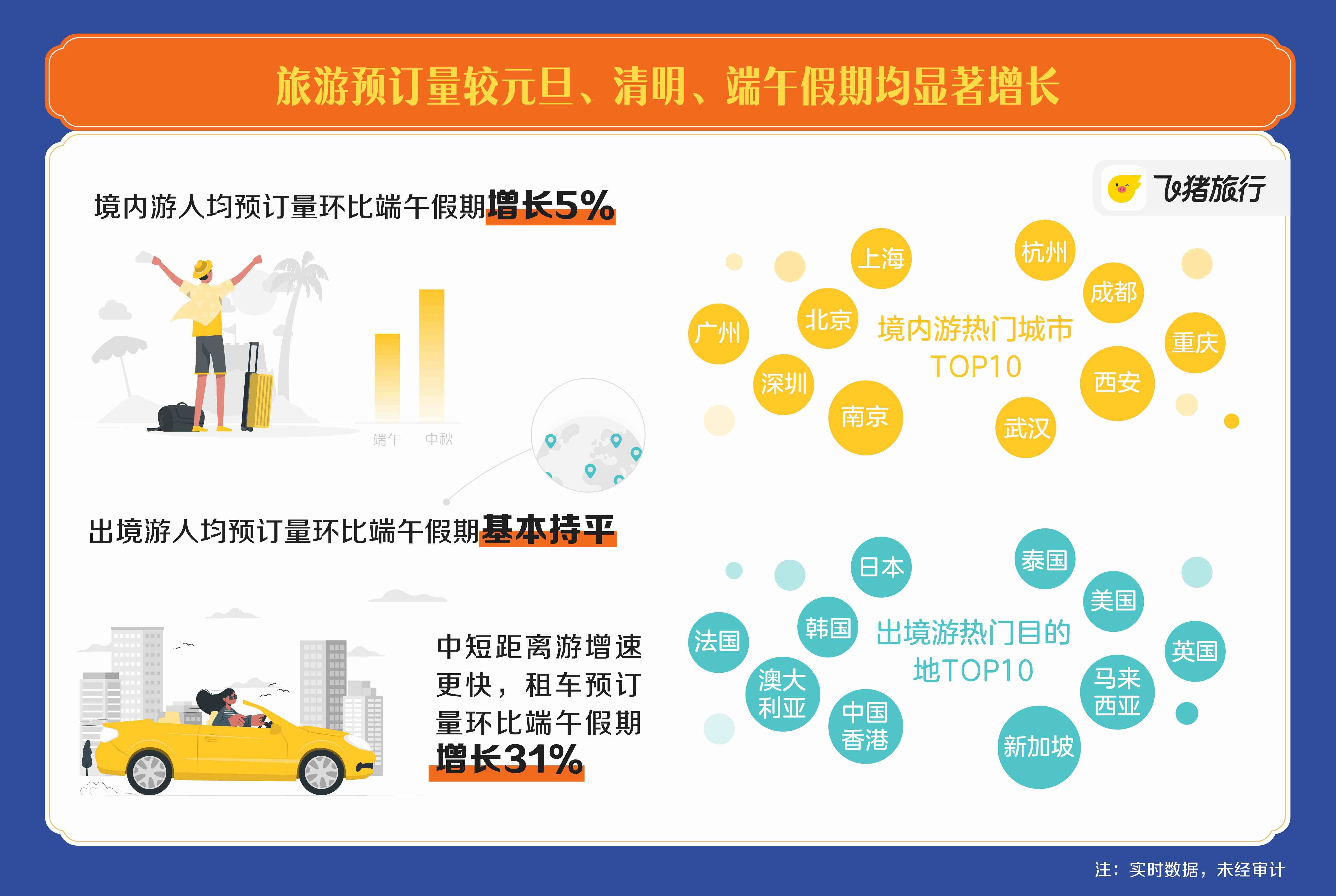 中秋假期旅游創新高，乘坐火車游山東的游客占比近五成