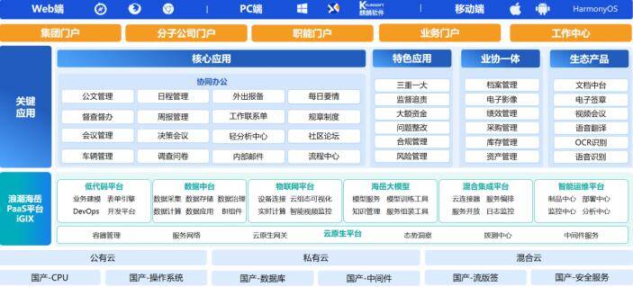 智啟協同新未來 浪潮海岳數字協同辦公軟件7.0正式發布