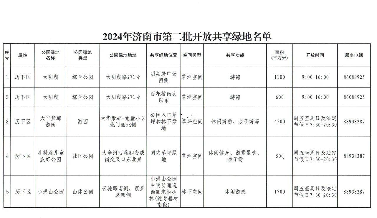 国庆节前济南再开放50处共享绿地