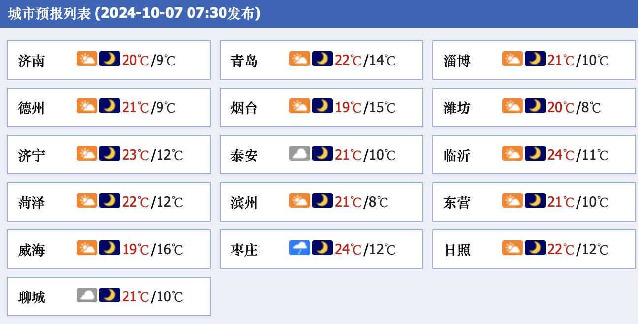 關注返程天氣 冷空氣攜風帶雨+降溫