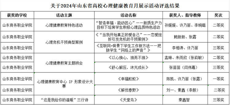  中国竞彩网ְҵѧԺ2024 中国竞彩网ʡУչʾնѼ