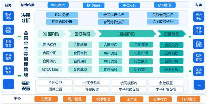 浪潮海岳合同管理7.0全新發(fā)布 業(yè)務(wù)引領(lǐng)全過程協(xié)同管理