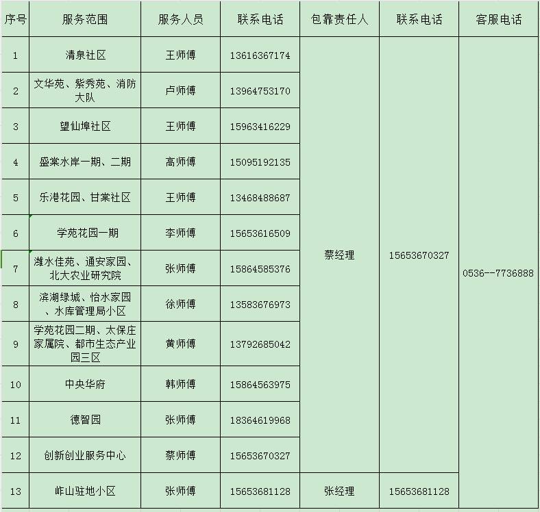 凤凰联盟入口潍坊峡山区推行“供热管家”工作模式 全力备战采暖季(图2)