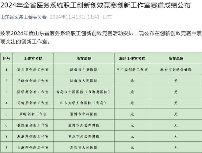 济南市人民医院王晓红创新工作室荣获2024年全省医务系统职工创新创效竞赛表现突出创新工作室