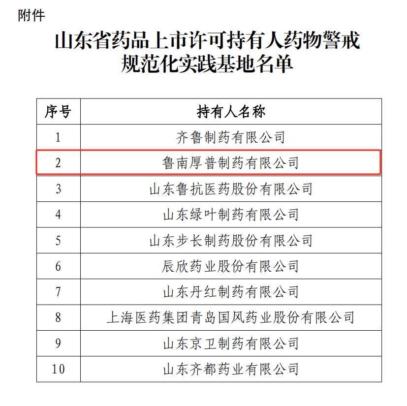 魯南厚普制藥有限公司入選山東省藥物警戒實踐基地