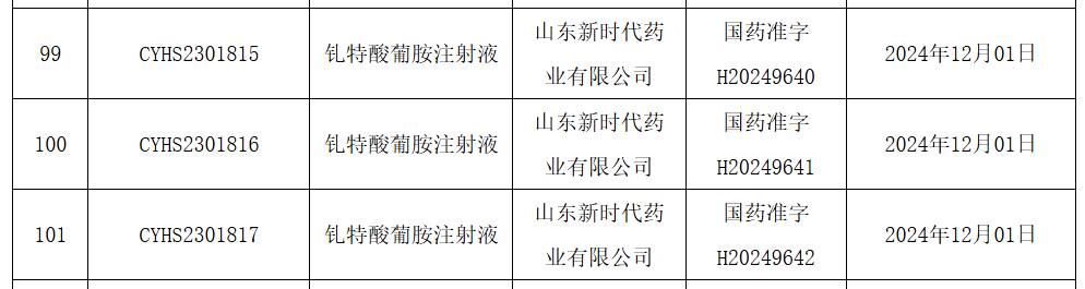 魯南制藥印正?釓特酸葡胺注射液獲中國批準上市