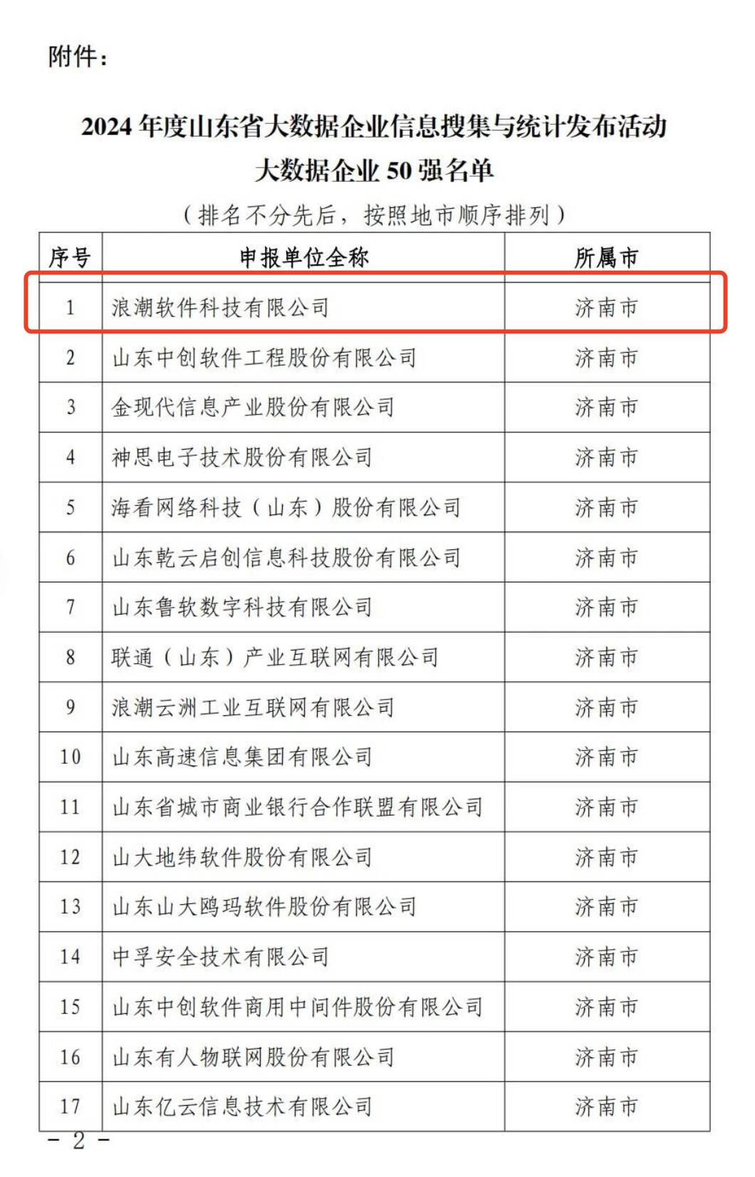 浪潮科技入選山東省大數據企業50強