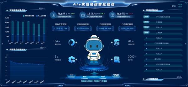 山東移動全力推進“AI+”行動計劃 聚力打造新質生產力發展高地