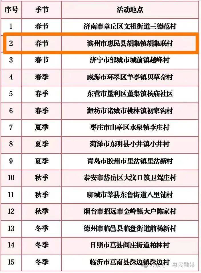 山東15地入選2025年全國四季“村晚”示范展示點名單公布 濱州一村上榜