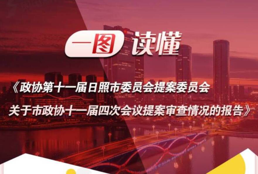 日照两会|市政协十一届四次会议提案审查情况的报告