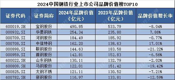 专家谈破局“内卷”：以品牌价值为核心 推动有序竞争和产业升级