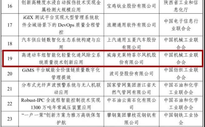 高区企业入围2024年度质量提升与品牌建设典型案例名单