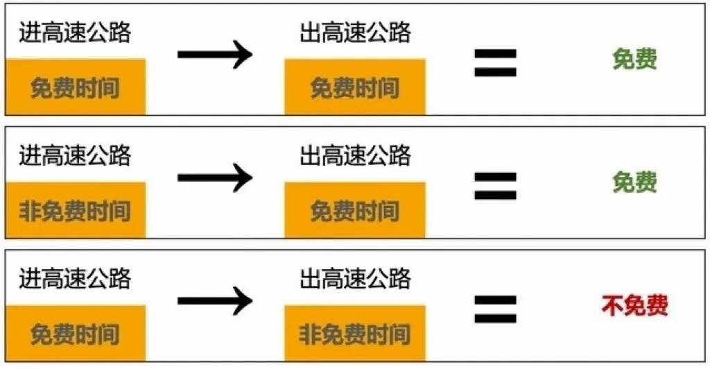 春运期间 东营这些路段易拥堵、事故多发