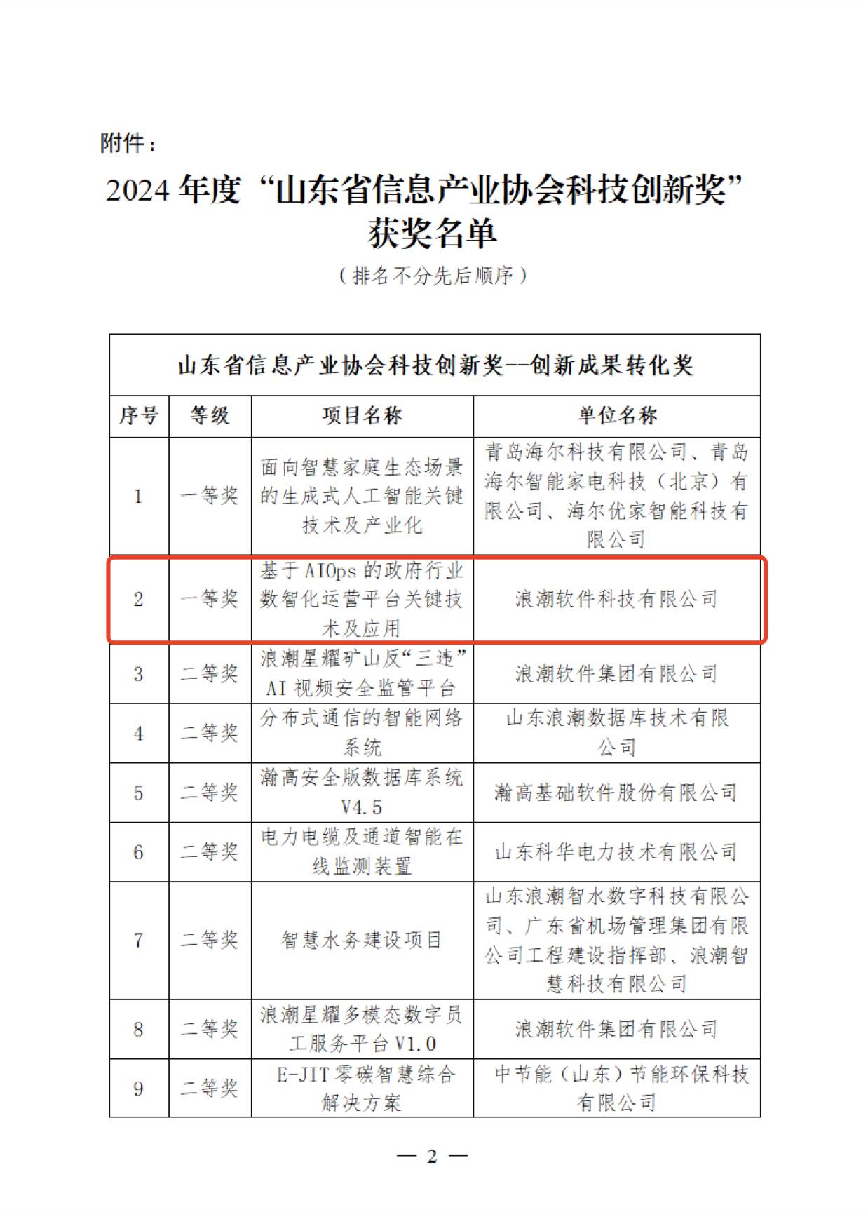 浪潮科技攬獲山東省信息產業協會科技創新一等獎