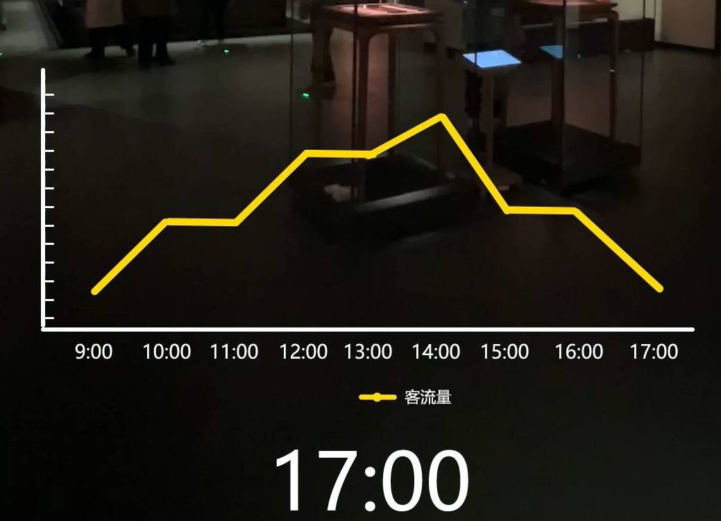 什么時(shí)間去看魯王展？看看這條14秒攻略