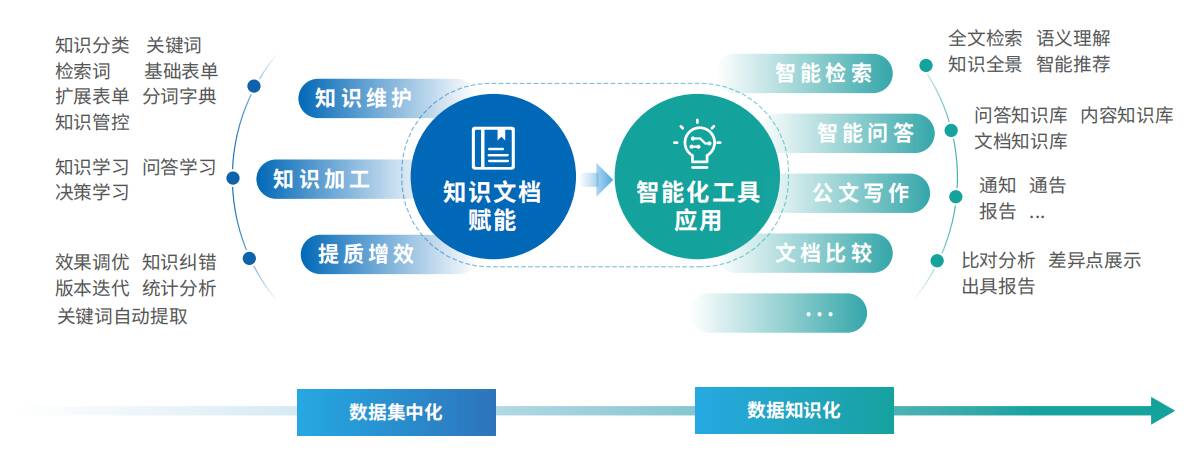 浪潮科技全新推出基于DeepSeek的一體化知識服務平臺