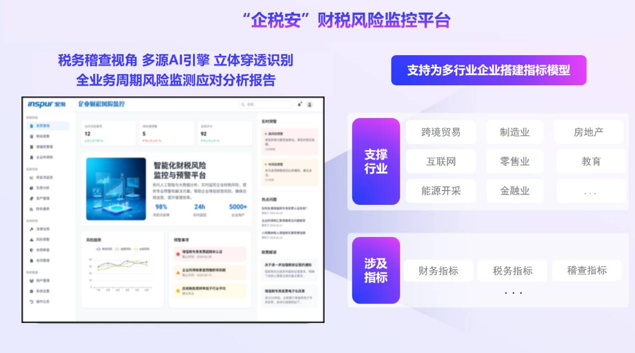 浪潮科技發(fā)布企業(yè)財(cái)稅風(fēng)險(xiǎn)監(jiān)控大模型一體機(jī)