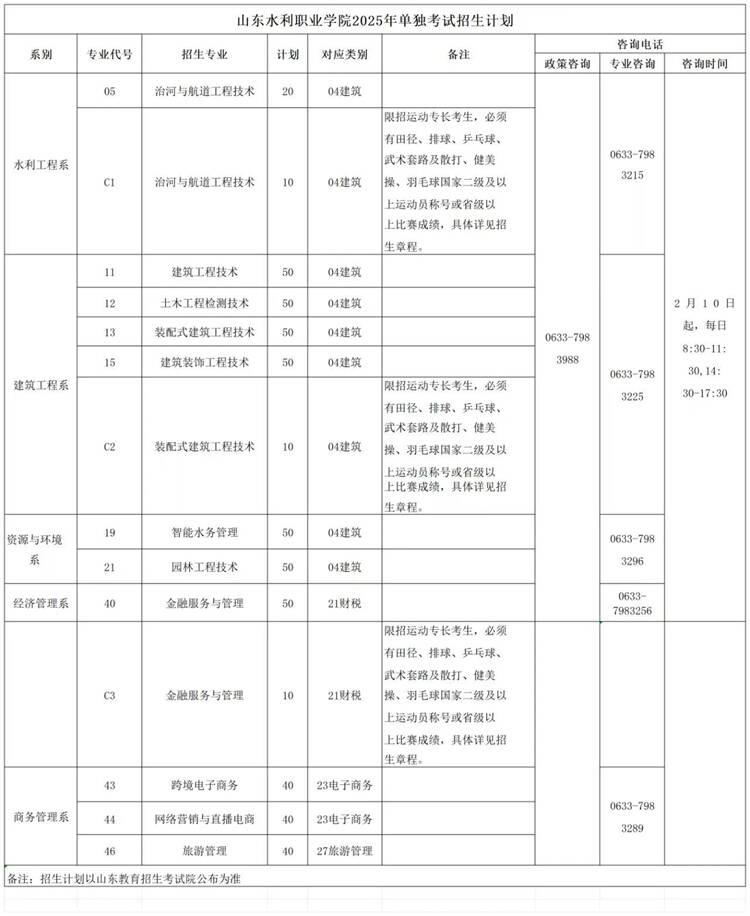 招生计划来了！山东水利职业学院2025年单独考试招生和综合评价招生简章